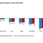 martta-en-yuksek-reel-getiri-mevduat-faizinde-IQNYwKuM
